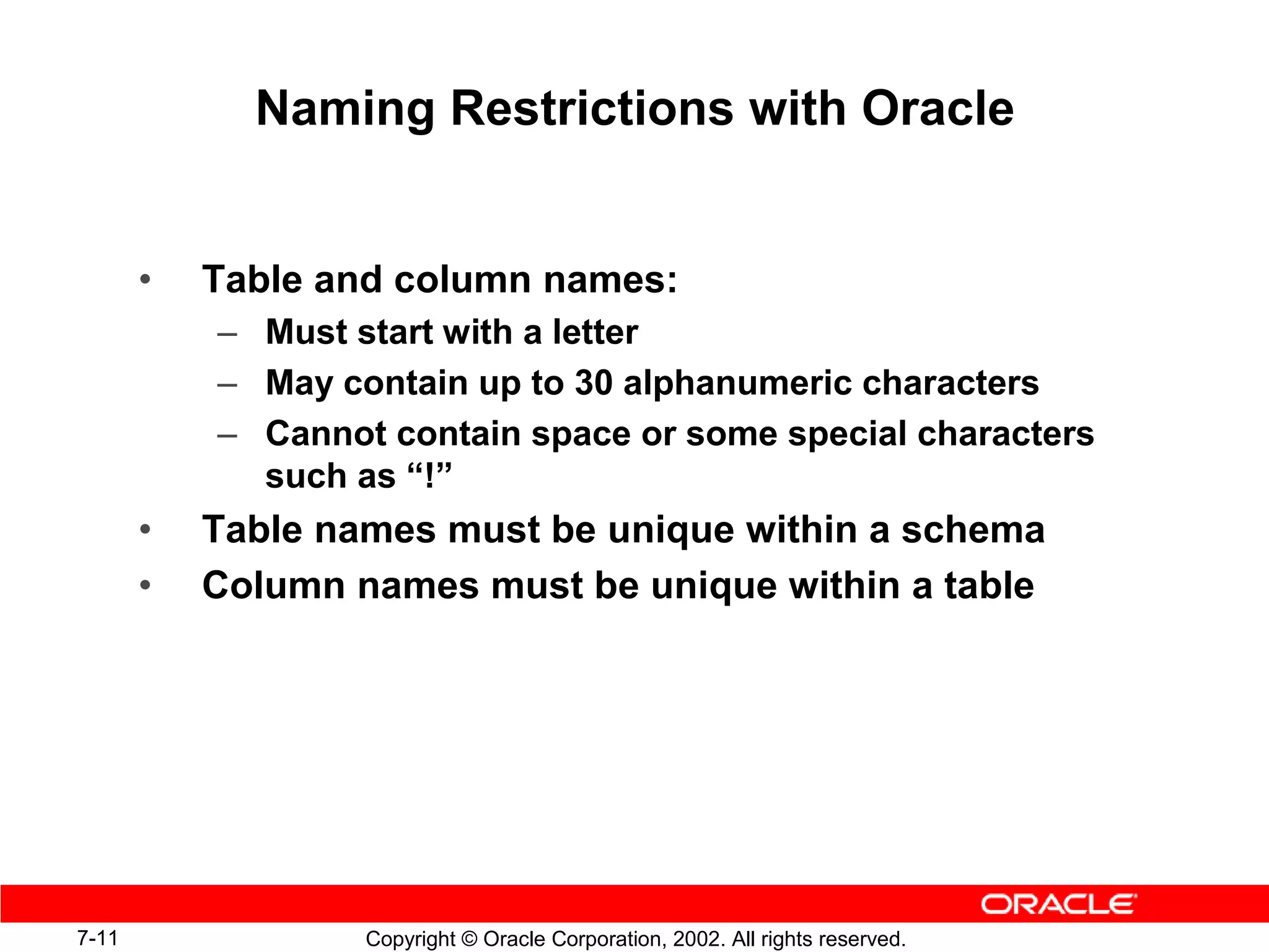 Naming Restrictions with Oracle


       •   Table and column names:
           – Must start with a letter
           – May contain up to 30 alphanumeric characters
           – Cannot contain space or some special characters
             such as “!”
       •   Table names must be unique within a schema
       •   Column names must be unique within a table




7-11               Copyright © Oracle Corporation, 2002. All rights reserved.
 