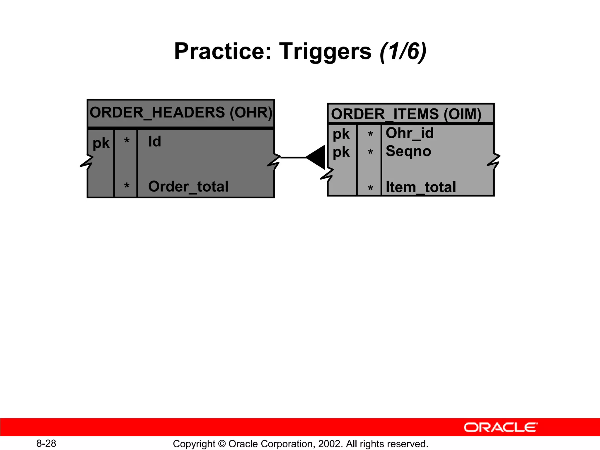 Practice: Triggers (1/6)

       ORDER_HEADERS (OHR)                            ORDER_ITEMS (OIM)
                                                      pk * Ohr_id
       pk *   Id
                                                      pk * Seqno

          *   Order_total                                      * Item_total




8-28               Copyright © Oracle Corporation, 2002. All rights reserved.
 