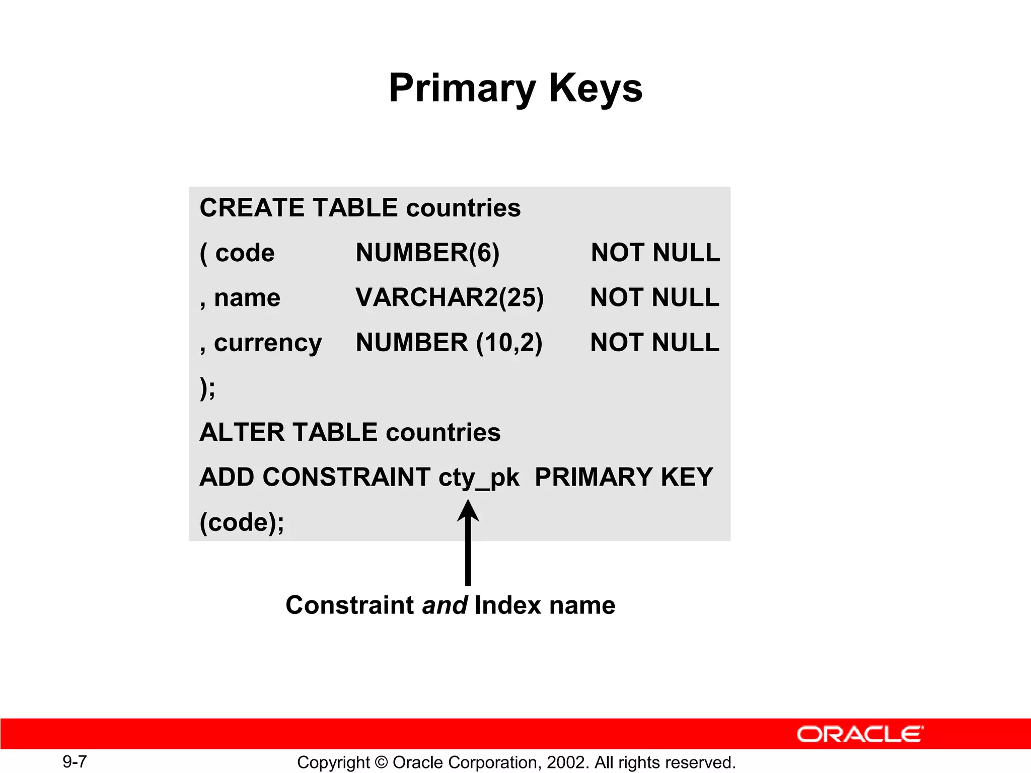 Primary Keys

      CREATE TABLE countries
      ( code           NUMBER(6)                      NOT NULL
      , name           VARCHAR2(25)                   NOT NULL
      , currency       NUMBER (10,2)                  NOT NULL
      );
      ALTER TABLE countries
      ADD CONSTRAINT cty_pk PRIMARY KEY
      (code);


                Constraint and Index name




9-7             Copyright © Oracle Corporation, 2002. All rights reserved.
 