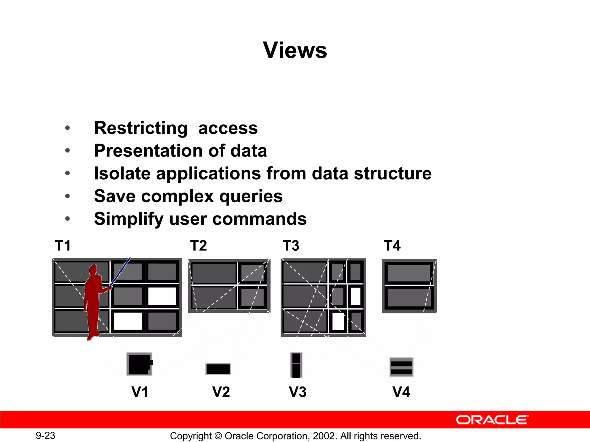 Views


       •   Restricting access
       •   Presentation of data
       •   Isolate applications from data structure
       •   Save complex queries
       •   Simplify user commands
   T1                   T2                   T3                      T4




               V1            V2                V3                      V4

9-23                Copyright © Oracle Corporation, 2002. All rights reserved.
 