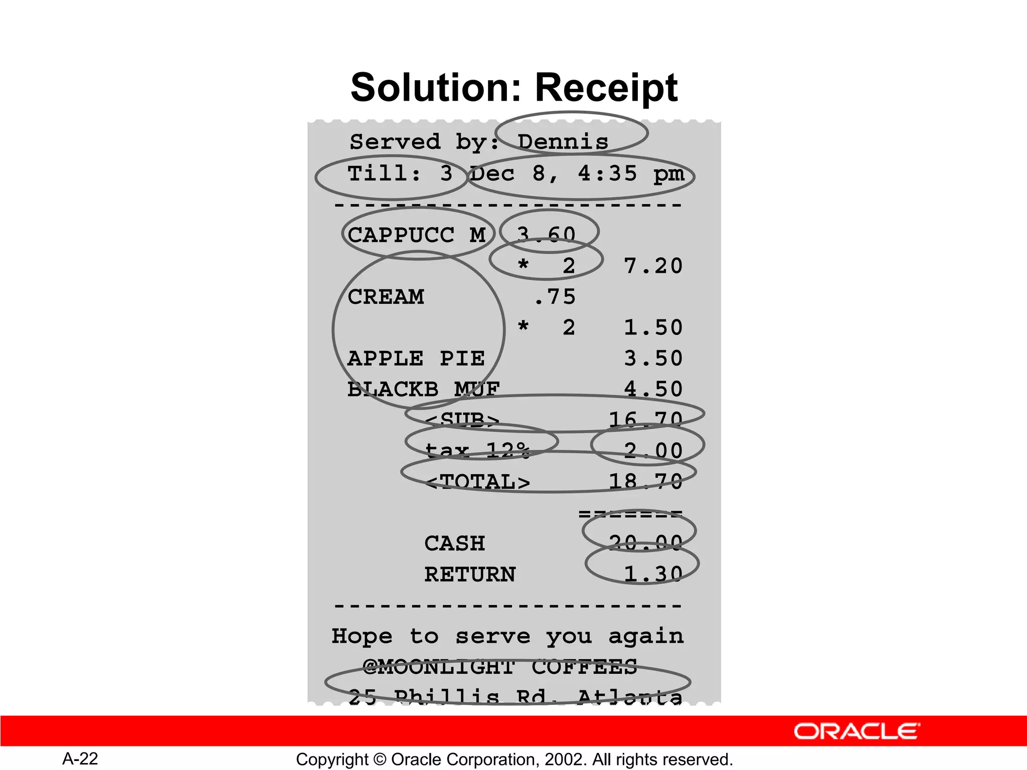 Solution: Receipt
            Served by: Dennis
            Till: 3 Dec 8, 4:35 pm
           -----------------------
            CAPPUCC M 3.60
                         * 2    7.20
            CREAM         .75
                         * 2    1.50
            APPLE PIE           3.50
            BLACKB MUF          4.50
                  SUB        16.70
                  tax 12%       2.00
                  TOTAL      18.70
                             =======
                  CASH         20.00
                  RETURN        1.30
           -----------------------
           Hope to serve you again
             @MOONLIGHT COFFEES
            25 Phillis Rd, Atlanta

A-22   Copyright © Oracle Corporation, 2002. All rights reserved.
 