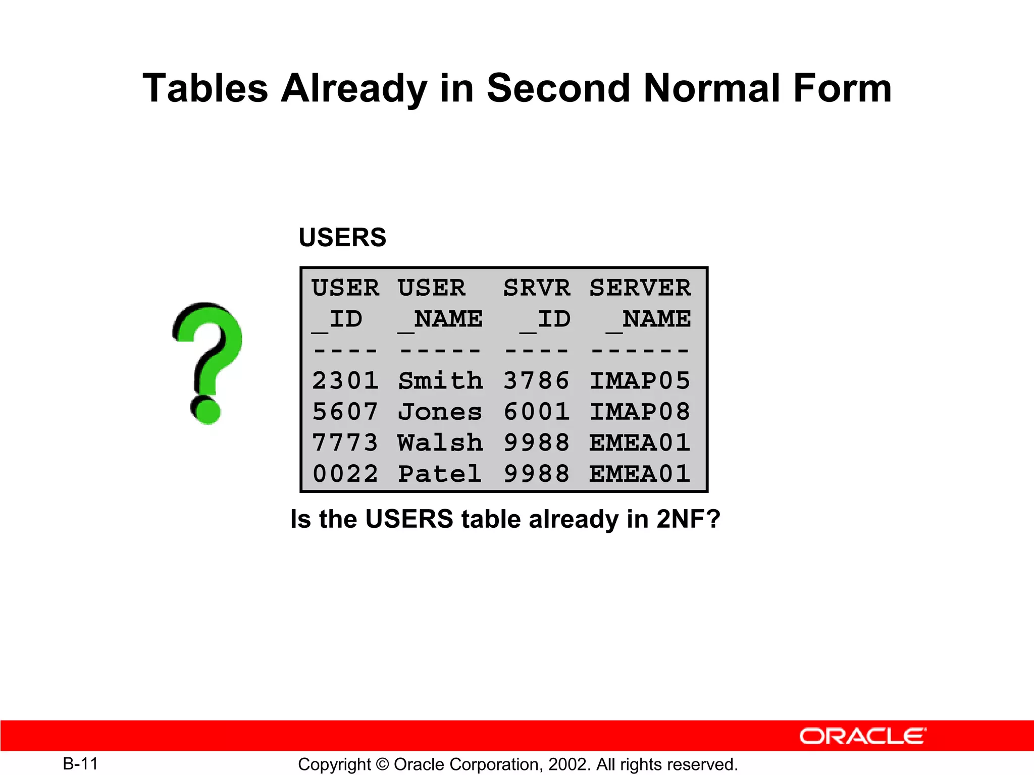 Tables Already in Second Normal Form


              USERS
               USER        USER         SRVR        SERVER
               _ID         _NAME         _ID         _NAME
               ----        -----        ----        ------
               2301        Smith        3786        IMAP05
               5607        Jones        6001        IMAP08
               7773        Walsh        9988        EMEA01
               0022        Patel        9988        EMEA01
              Is the USERS table already in 2NF?




B-11          Copyright © Oracle Corporation, 2002. All rights reserved.
 