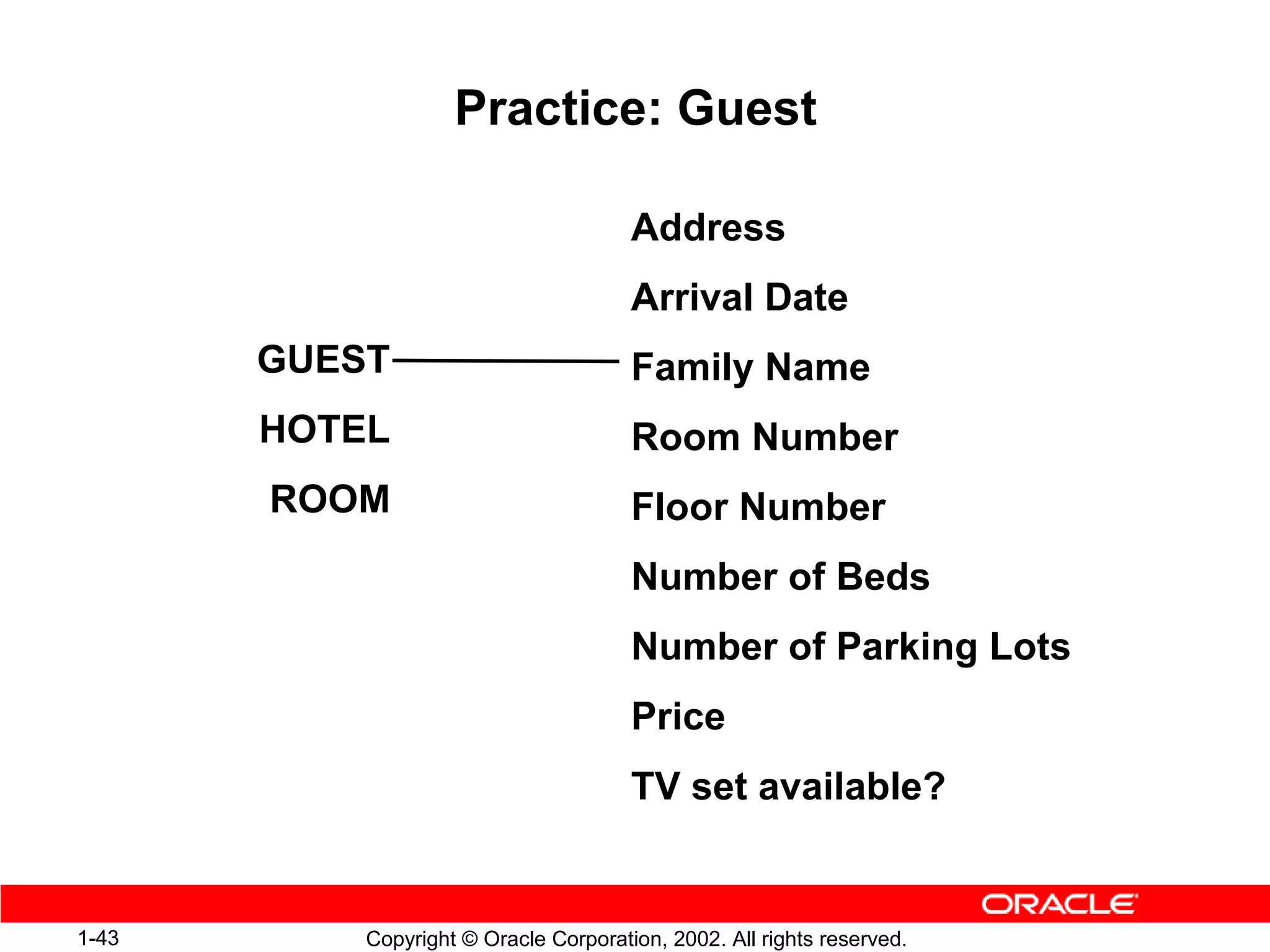 Practice: Guest

                                       Address
                                       Arrival Date
       GUEST                           Family Name
       HOTEL                           Room Number
       ROOM                            Floor Number
                                       Number of Beds
                                       Number of Parking Lots
                                       Price
                                       TV set available?


1-43       Copyright © Oracle Corporation, 2002. All rights reserved.
 