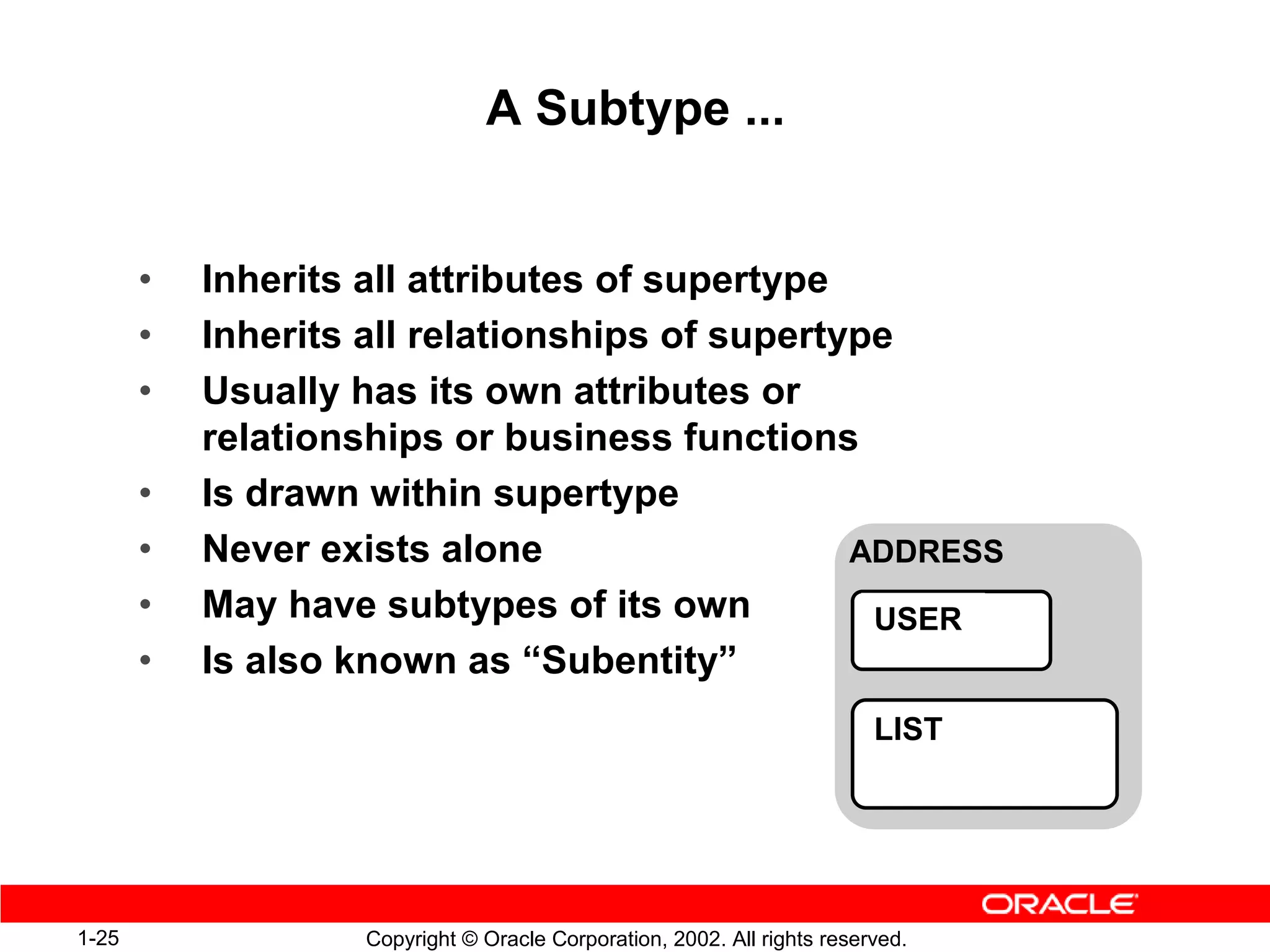 A Subtype ...


       •   Inherits all attributes of supertype
       •   Inherits all relationships of supertype
       •   Usually has its own attributes or
           relationships or business functions
       •   Is drawn within supertype
       •   Never exists alone                   ADDRESS
       •   May have subtypes of its own          USER
       •   Is also known as “Subentity”
                                                                         LIST




1-25               Copyright © Oracle Corporation, 2002. All rights reserved.
 