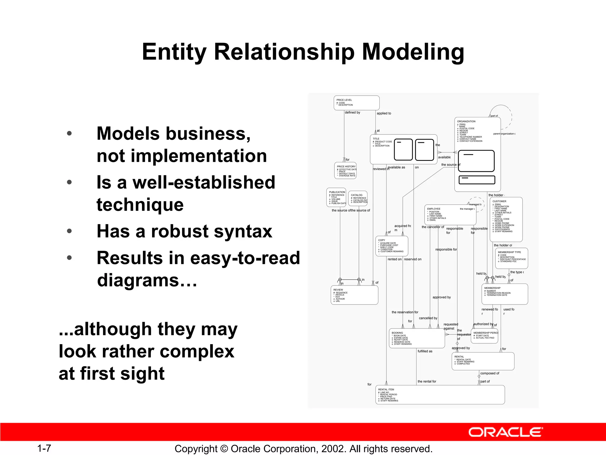 Entity Relationship Modeling
                                                         PRICE LEVEL
                                                         # CODE
                                                         * DESCRIPTION


                                                                  defined by                  applied to
                                                                                                                                                                                                    part of

                                                                                                                                                                    ORGANIZATION
                                                                                                                                                                    o   EMAIL
                                                                                                                                                                    *   NAME




      •   Models business,
                                                                                                                                                                    o   POSTAL CODE
                                                                                              at                                                                    o
                                                                                                                                                                    o
                                                                                                                                                                        REGION
                                                                                                                                                                        STREET
                                                                                                                                                                    o   TOWN                          parent organization o
                                                                                                                                                                    o   TELEPHONE NUMBER
                                                                                           TITLE             MOVIE                                                  o   CONTACT NAME
                                                                                           # PRODUCT CODE*       CATEGORY                                           o   CONTACT EXTENSION
                                                                                           * TITLE       o       AGE RATING
                                                                                           o DESCRIPTION *       DURATION                         the
                                                                                                         *       MONOCHROME      GAME




          not implementation
                                                                                                         o       AUDIO           * CATEGORY
                                                                                                         o       PREVIEW                                                SUPPLIER
                                                                                                                                 * MEDIUM
                                                                                                                                 o MINIMUM MEMOR                        # SUPPLIER CODE
                                                                                                                                                                        o EMAIL
                                                                                                                                                     available          * APPROVED
                                                                  for                                                                                                   * REFERENCE

                                                          PRICE HISTORY
                                                                                                                                                        the source of
                                                                                                     available as
                                                                                           reviewed in                           on
                                                          # EFFECTIVE DATE
                                                          * PRICE
                                                          * DEFAULT DAYS
                                                          * OVERDUE RATE




      •   Is a well-established
                                                                                                                                                                        OTHER ORGANIZATION




                                                    PUBLICATION
                                                    # REFERENCE
                                                    * TITLE
                                                                        CATALOG                                                                                                                   the holder o
                                                                        # REFERENCE




          technique
                                                    o VOLUME            o CATALOG DAT
                                                    o ISSUE             o DESCRIPTION                                                                                                                CUSTOMER
                                                    o PUBLISH DATE
                                                                                                                                                                                managed by           o   EMAIL
                                                                                                                                                                                                     *   DESIGNATION
                                                                                                                                           EMPLOYEE                     the manager o                *   FIRST NAME
                                                      the source of the source of                                                          * POSITION
                                                                                                                                                                                                     *   LAST NAME
                                                                                                                                                                                                     o   OTHER INITIALS
                                                                                                                                           * LAST NAME                                               *   STREET
                                                                                                                                           o FIRST NAME                                              *   TOWN
                                                                                                                                           o OTHER INITIALS                                          *   POSTAL CODE
                                                                                                                                           o EMAIL                                                   *   REGION
                                                                                                                                                                                                     o   HOME PHONE




      •   Has a robust syntax
                                                                                                                 acquired fro                                                                        o   WORK EXTENSION
                                                                                                                                       the cancellor of responsible              responsible         o   WORK PHONE
                                                                                                                 m                                                                                   o   PHOTOGRAPH
                                                                                                        of                                                                                           o   STAFF REMARKS
                                                                                                                                                        for                      for

                                                                                               COPY
                                                                                               * ACQUIRE DATE
                                                                                               * PURCHASE COST
                                                                                               * SHELF CODE
                                                                                                                                                                                                         the holder of
                                                                                               o CONDITION
                                                                                               o CUSTOMER REMARKS
                                                                                                                                                  responsible for



      •   Results in easy-to-read
                                                                                                                                                                                                              MEMBERSHIP TYPE
                                                                                               ...
                                                                                                                                                                                                              # CODE
                                                                                                                                                                                                              * DESCRIPTION
                                                                                                        rented on reserved on                                                                                 * DISCOUNT PERCENTAGE
                                                                                                                                                                                                              o STANDARD FEE




                                                                                                                                                                                        held by                        the type o



          diagrams…                                    REVIEW
                                                             in

                                                       # SEQUENCE
                                                       * ARTICLE
                                                                                in
                                                                                             of
                                                                                                                                                                                             MEMBERSHIP
                                                                                                                                                                                             # NUMBER
                                                                                                                                                                                                         held by



                                                                                                                                                                                             o TERMINATION REASON
                                                                                                                                                                                                                       of



                                                                                                                                                                                             o TERMINATION DATE
                                                       * HOT
                                                       o AUTHOR
                                                                                                                                                 approved by
                                                       o URL



                                                                                                                                                                                           renewed fo             used fo
                                                                                                             the reservation for                                                           r                      r
                                                                                                                                      cancelled by
                                                                                                                           for


      ...although they may
                                                                                                                                                         requested         authorized by of
                                                                                                                                                         against
                                                                                                                                                                 the
                                                                                                             BOOKING                                                       MEMBERSHIP PERIOD
                                                                                                             *   BOOK DATE                                       requestor # START DATE
                                                                                                             o   EXPIRE DATE                                               o ACTUAL FEE PAID
                                                                                                             o   NOTIFY DATE                                     of
                                                                                                             o   RESERVE DATE
                                                                                                             o   STAFF REMARKS




      look rather complex                                                                                                         fulfilled as
                                                                                                                                                                 approved by

                                                                                                                                                                  RENTAL
                                                                                                                                                                  * RENTAL DATE
                                                                                                                                                                  o STAFF REMARKS
                                                                                                                                                                  o COMPLETED
                                                                                                                                                                                                                 for




      at first sight                                                                 for
                                                                                                                                  the rental for
                                                                                                                                                                                          composed of

                                                                                                                                                                                          part of

                                                                                               RENTAL ITEM
                                                                                               #   LINE NO
                                                                                               *   RENTAL PERIOD
                                                                                               *   PRICE PAID
                                                                                               o   RETURN DATE
                                                                                               o   STAFF REMARKS




1-7               Copyright © Oracle Corporation, 2002. All rights reserved.
 