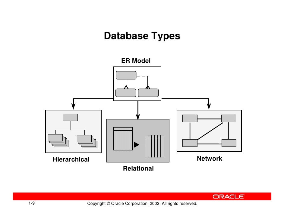 Database Diagram Yok Gallery - How To Guide And Refrence