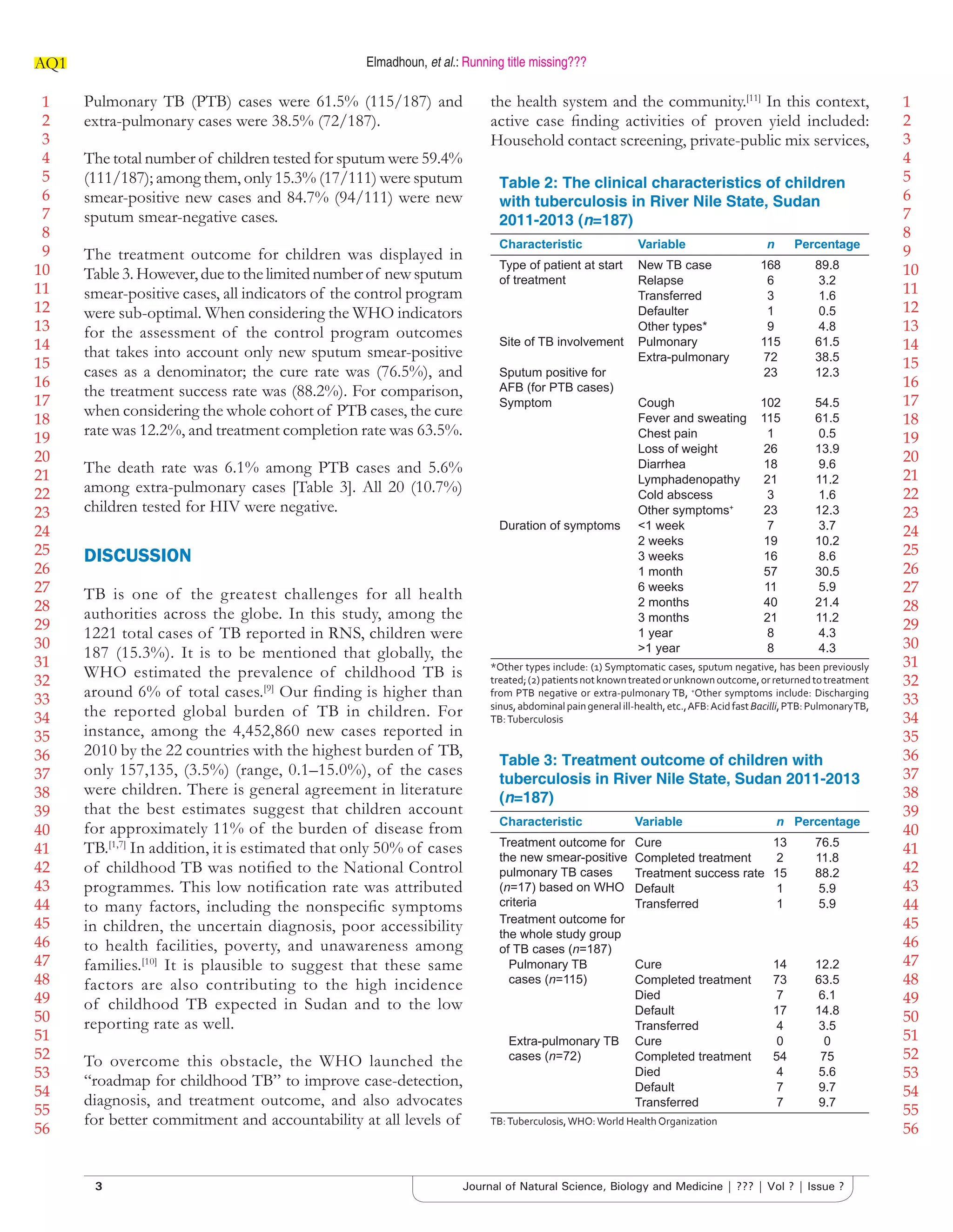 1
2
3
4
5
6
7
8
9
10
11
12
13
14
15
16
17
18
19
20
21
22
23
24
25
26
27
28
29
30
31
32
33
34
35
36
37
38
39
40
41
42
43
44
45
46
47
48
49
50
51
52
53
54
55
56
1
2
3
4
5
6
7
8
9
10
11
12
13
14
15
16
17
18
19
20
21
22
23
24
25
26
27
28
29
30
31
32
33
34
35
36
37
38
39
40
41
42
43
44
45
46
47
48
49
50
51
52
53
54
55
56
Elmadhoun, et al.: Running title missing???AQ1
3 Journal of Natural Science, Biology and Medicine | ??? | Vol ? | Issue ?
Pulmonary TB (PTB) cases were 61.5% (115/187) and
extra-pulmonary cases were 38.5% (72/187).
The total number of children tested for sputum were 59.4%
(111/187); among them, only 15.3% (17/111) were sputum
smear-positive new cases and 84.7% (94/111) were new
sputum smear-negative cases.
The treatment outcome for children was displayed in
Table3.However,duetothelimitednumberof newsputum
smear-positive cases, all indicators of the control program
were sub-optimal. When considering the WHO indicators
for the assessment of the control program outcomes
that takes into account only new sputum smear-positive
cases as a denominator; the cure rate was (76.5%), and
the treatment success rate was (88.2%). For comparison,
when considering the whole cohort of PTB cases, the cure
rate was 12.2%, and treatment completion rate was 63.5%.
The death rate was 6.1% among PTB cases and 5.6%
among extra-pulmonary cases [Table 3]. All 20 (10.7%)
children tested for HIV were negative.
DISCUSSION
TB is one of the greatest challenges for all health
authorities across the globe. In this study, among the
1221 total cases of TB reported in RNS, children were
187 (15.3%). It is to be mentioned that globally, the
WHO estimated the prevalence of childhood TB is
around 6% of total cases.[9]
Our ﬁnding is higher than
the reported global burden of TB in children. For
instance, among the 4,452,860 new cases reported in
2010 by the 22 countries with the highest burden of TB,
only 157,135, (3.5%) (range, 0.1–15.0%), of the cases
were children. There is general agreement in literature
that the best estimates suggest that children account
for approximately 11% of the burden of disease from
TB.[1,7]
In addition, it is estimated that only 50% of cases
of childhood TB was notiﬁed to the National Control
programmes. This low notiﬁcation rate was attributed
to many factors, including the nonspeciﬁc symptoms
in children, the uncertain diagnosis, poor accessibility
to health facilities, poverty, and unawareness among
families.[10]
It is plausible to suggest that these same
factors are also contributing to the high incidence
of childhood TB expected in Sudan and to the low
reporting rate as well.
To overcome this obstacle, the WHO launched the
“roadmap for childhood TB” to improve case-detection,
diagnosis, and treatment outcome, and also advocates
for better commitment and accountability at all levels of
the health system and the community.[11]
In this context,
active case ﬁnding activities of proven yield included:
Household contact screening, private-public mix services,
Table 2: The clinical characteristics of children
with tuberculosis in River Nile State, Sudan
2011-2013 (n=187)
Characteristic Variable n Percentage
Type of patient at start
of treatment
New TB case 168 89.8
Relapse 6 3.2
Transferred 3 1.6
Defaulter 1 0.5
Other types* 9 4.8
Site of TB involvement Pulmonary 115 61.5
Extra-pulmonary 72 38.5
Sputum positive for
AFB (for PTB cases)
23 12.3
Symptom Cough 102 54.5
Fever and sweating 115 61.5
Chest pain 1 0.5
Loss of weight 26 13.9
Diarrhea 18 9.6
Lymphadenopathy 21 11.2
Cold abscess 3 1.6
Other symptoms+
23 12.3
Duration of symptoms <1 week 7 3.7
2 weeks 19 10.2
3 weeks 16 8.6
1 month 57 30.5
6 weeks 11 5.9
2 months 40 21.4
3 months 21 11.2
1 year 8 4.3
>1 year 8 4.3
*Other types include: (1) Symptomatic cases, sputum negative, has been previously
treated;(2)patientsnotknowntreatedorunknownoutcome,orreturnedtotreatment
from PTB negative or extra-pulmonary TB, +
Other symptoms include: Discharging
sinus,abdominalpaingeneralill-health,etc.,AFB:AcidfastBacilli,PTB:PulmonaryTB,
TB:Tuberculosis
Table 3: Treatment outcome of children with
tuberculosis in River Nile State, Sudan 2011-2013
(n=187)
Characteristic Variable n Percentage
Treatment outcome for
the new smear-positive
pulmonary TB cases
(n=17) based on WHO
criteria
Cure 13 76.5
Completed treatment 2 11.8
Treatment success rate 15 88.2
Default 1 5.9
Transferred 1 5.9
Treatment outcome for
the whole study group
of TB cases (n=187)
Pulmonary TB
cases (n=115)
Cure 14 12.2
Completed treatment 73 63.5
Died 7 6.1
Default 17 14.8
Transferred 4 3.5
Extra-pulmonary TB
cases (n=72)
Cure 0 0
Completed treatment 54 75
Died 4 5.6
Default 7 9.7
Transferred 7 9.7
TB:Tuberculosis,WHO:World Health Organization
 