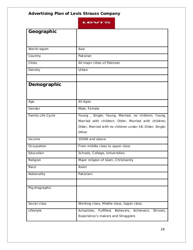 Levi's marketing strategy picture