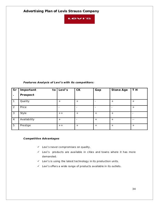 Levi's brand identity image