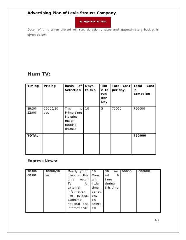 Levi's brand positioning picture