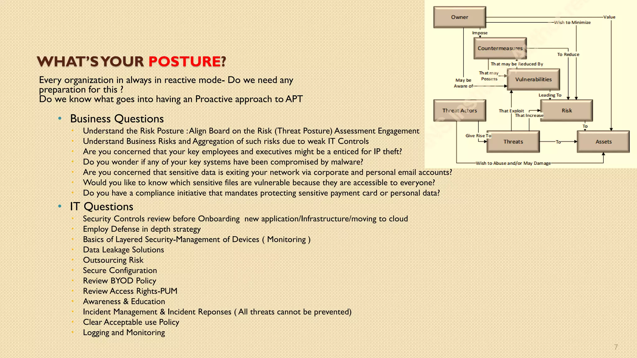 Cyber Security Posture Questionnaire.pdf Cyber Threat Landscape- Security Posture - ver 1.0 | PDF