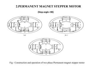 stepper motors | PPTX
