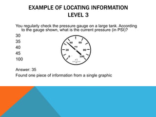 EXAMPLE OF LOCATING INFORMATION
LEVEL 3
You regularly check the pressure gauge on a large tank. According
to the gauge shown, what is the current pressure (in PSI)?
30
35
40
45
100
Answer: 35
Found one piece of information from a single graphic
 