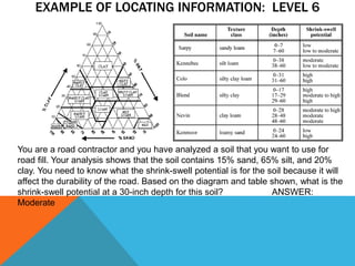 EXAMPLE OF LOCATING INFORMATION: LEVEL 6
You are a road contractor and you have analyzed a soil that you want to use for
road fill. Your analysis shows that the soil contains 15% sand, 65% silt, and 20%
clay. You need to know what the shrink-swell potential is for the soil because it will
affect the durability of the road. Based on the diagram and table shown, what is the
shrink-swell potential at a 30-inch depth for this soil? ANSWER:
Moderate
 