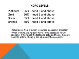 NCRC LEVELS
Platinum 95% need 6 and above
Gold 90% need 5 and above
Silver 65% need 4 and above
Bronze 35% need 3 and above
Actual quote from a human resources manager at Energizer
“When we hire, we typically have 1,000 applicants for 30
positions. If they pass the tests and get a certificate, they are
closer to getting ahead in the job-application process.”
 