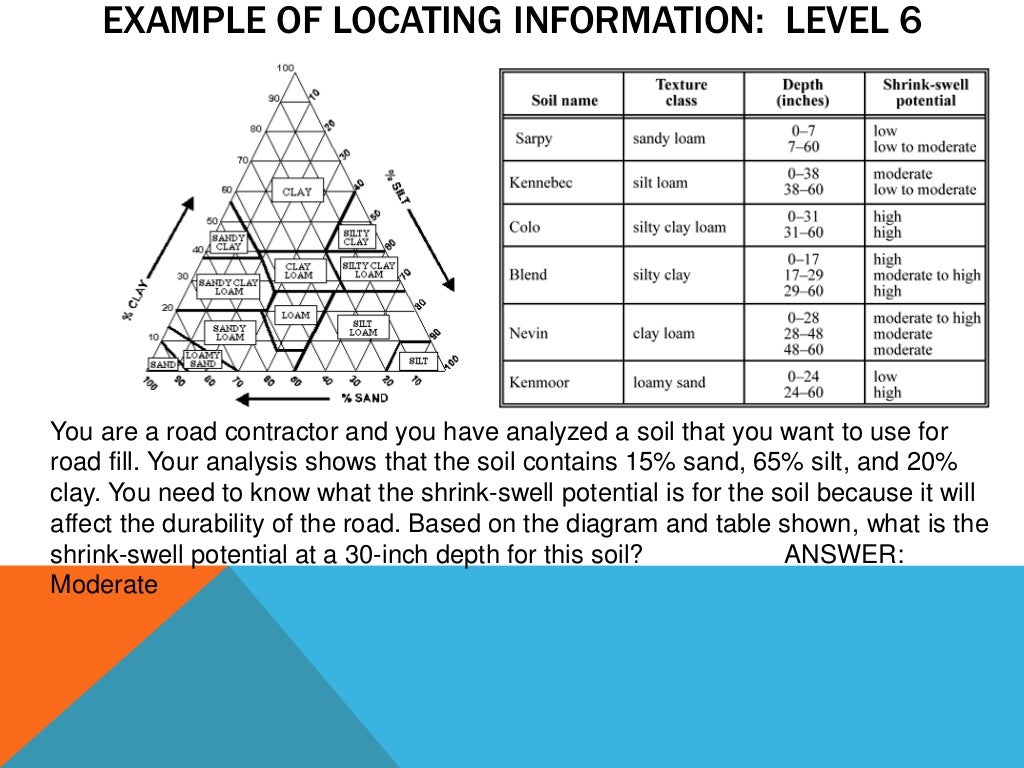 workkeys practice math test
