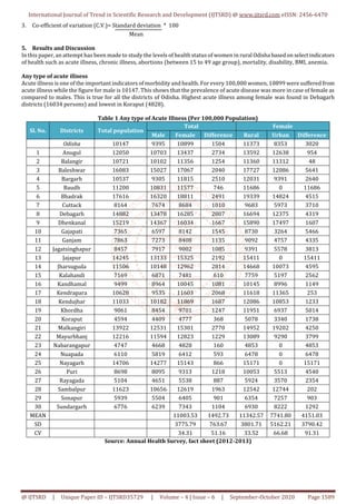 Health Status of Rural Women in Odisha | PDF