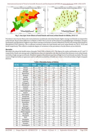 Health Status of Rural Women in Odisha | PDF