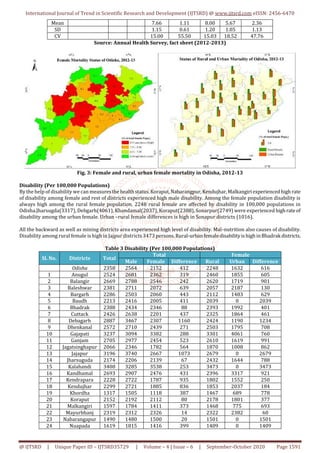 Health Status of Rural Women in Odisha | PDF