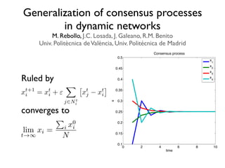 Generalization of consensus processes 
in dynamic networks 
M. Rebollo, J.C. Losada, J. Galeano, R.M. Benito 
Univ. Politècnica de València, Univ. Politécnica de Madrid 
Ruled by 
converges to 
0.5 
0.45 
0.4 
0.35 
0.3 
0.25 
0.2 
0.15 
0.1 
0 2 4 6 8 10 
time 
x 
Consensus process 
x 
1 
x 
2 
x 
3 
x 
4 
xt+1 
i = xti 
+ " 
X 
j2Nt 
i 
⇥ 
xt 
j  xti 
⇤ 
lim 
t!1 
xi = 
P 
i x0i 
N 
 