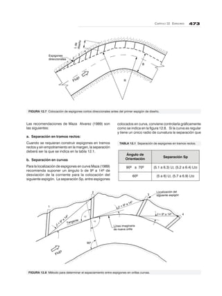 CAPÍTULO 12. ESPIGONES 473
1
2
3
4
=
9º a
14º
Tangente
= 9º a 14º
= 9º a 14º
90º
Flujo
Línea imaginaria
de nueva orilla
Localización del
siguiente espigón
R
B
1
2
3
4
Espigones
direccionales
Flujodiseño
Lde
FIGURA 12.7 Colocación de espigones cortos direccionales antes del primer espigón de diseño.
Ángulo de
Orientación
Separación Sp
90º a 70º (5.1 a 6.3) Lt, (5.2 a 6.4) Lto
60º (5 a 6) Lt, (5.7 a 6.9) Lto
TABLA 12.1 Separación de espigones en tramos rectos.
FIGURA 12.8 Método para determinar el espaciamiento entre espigones en orillas curvas.
Las recomendaciones de Maza Alvarez (1989) son
las siguientes:
a. Separación en tramos rectos:
Cuando se requieran construir espigones en tramos
rectos y sin empotramiento en la margen, la separación
deberá ser la que se indica en la tabla 12.1.
b. Separación en curvas
Para la localización de espigones en curva Maza (1989)
recomienda suponer un ángulo b de 9º a 14º de
desviación de la corriente para la colocación del
siguiente espigón. La separación Sp, entre espigones
colocados en curva, conviene controlarla gráficamente
como se indica en la figura 12.8. Si la curva es regular
y tiene un único radio de curvatura la separación que
 