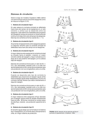 CAPÍTULO 12. ESPIGONES 482
Sistemas de circulación
Sobre la base de modelos Copeland (1983) definió
una serie de flujos para la zona entre espigones como
se indica en la figura 12.16.
1. Sistema de circulación tipo I
En este sistema la corriente principal es deflectada
hacia fuera del campo de los espigones en un solo
remolino o vórtice que se desarrolla entre los
espigones. Este sistema es el deseable para proyectos
de navegación porque se produce un canal profundo
continuo a lo largo de la cara del grupo de espigones.
Este tipo de corriente se forma cuando S/L ≅ 1.5.
2. Sistema de circulación tipo II
Al aumentar el espaciamiento entre espigones aparece
un segundo remolino pero la corriente principal es
deflectada hacia fuera del campo de los espigones.
3. Sistema de circulación tipo III
A mayor distancia entre espigones la corriente principal
es dirigida hacia el espigón, creando un mayor
remolino detrás del espigón y mayor turbulencia a lo
largo de la cara posterior del espigón y en la cabeza
baja del espigón.
Este tipo de corriente se forma para un valor de S/L ≅
2.5 y las velocidades medidas junto a la orilla son
aproximadamente el 40% de las que se presentan para
una protección de muro longitudinal, junto a la orilla.
4. Sistema de circulación tipo IV
Cuando se desarrolla este tipo de corriente la
estabilidad que proporciona el espigón aguas arriba
hacia el espigón aguas abajo desaparece y ocurre una
corriente sencilla reversa que ataca directamente el
segundo espigón.
Este tipo de corriente se forma para un valor de S/L ≅
3.5 y las velocidades medidas junto a la orilla son
aproximadamente el 50% de las que se presentan para
una protección de muro longitudinal, junto a la orilla.
5. Sistema de circulación tipo V
A mayor distancia entre espigones el flujo desviado
por el espigón aguas arriba es dirigido directamente
hacia la orilla. Se forman remolinos en ambos lados
de este flujo, creando una protección aparente de la
orilla.
6. Sistema de circulación tipo VI
El remolino aguas abajo que se formaba en el sistema
tipo V desaparece y la corriente ataca directamente la
orilla, sin ningún sistema de protección.
Tipo I
Tipo II
Tipo III
Tipo IV
Tipo V
Tipo VI
FIGURA 12.16 Variación de los patrones de flujo al
aumentar el espaciamiento. (Copeland, 1983).
 