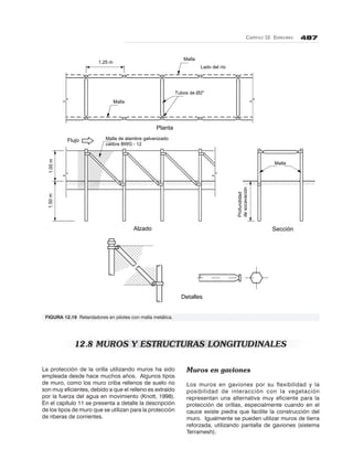 CAPÍTULO 12. ESPIGONES 487
1.25 m
Malla
Tubos de Ø2"
Malla
Lado del río
Flujo Malla de alambre galvanizado
calibre BWG - 12
Malla
Planta
Alzado Sección
Detalles
1.50m1.00m
desocavación
Profundidad
12.8 MUROS Y ESTRUCTURAS LONGITUDINALES
FIGURA 12.19 Retardadores en pilotes con malla metálica.
La protección de la orilla utilizando muros ha sido
empleada desde hace muchos años. Algunos tipos
de muro, como los muro criba rellenos de suelo no
son muy eficientes, debido a que el relleno es extraído
por la fuerza del agua en movimiento (Knott, 1998).
En el capítulo 11 se presenta a detalle la descripción
de los tipos de muro que se utilizan para la protección
de riberas de corrientes.
Muros en gaviones
Los muros en gaviones por su flexibilidad y la
posibilidad de interacción con la vegetación
representan una alternativa muy eficiente para la
protección de orillas, especialmente cuando en el
cauce existe piedra que facilite la construcción del
muro. Igualmente se pueden utilizar muros de tierra
reforzada, utilizando pantalla de gaviones (sistema
Terramesh).
 