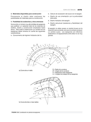 CAPÍTULO 12. ESPIGONES 470
S
Lt
R
Ø
R3
R3
R2
R2
R1
R1
a) Curva de un radio
b) Curva de dos o mas radios
R = Radio de curvatura
Ø = Angulo de la curvatura
S = Separación entre espigones
Lt = Longitud de trabajo de los espigones
3. Materiales disponibles para construcción
Previamente al diseño debe analizarse las
posibilidades de materiales para su construcción.
4. Posibilidad de avalanchas y otras amenazas
Ha ocurrido un número muy alto de fallas de espigones
que justifican un replanteo total de los sistemas de
análisis, diseño y construcción empleados hasta
ahora. Para evitar la destrucción y/o arrastre de los
espigones deben tenerse en cuenta las siguientes
características:
a. Conocimiento del régimen hidráulico del río.
b. Cálculo de socavación del cauce con el espigón.
c. Diseño de una cimentación con la profundidad
adecuada.
d. Diseño hidráulico del espigón.
e. Diseño estructural (resistencia y flexibilidad) del
espigón.
El espigón no debe causar un cambio brusco en la
dirección de la corriente, sino por el contrario producir
un cambio suave. Los espigones son efectivos
solamente si el espaciamiento entre ellos no es muy
grande.
FIGURA 12.5 Localización en planta de espigones.
 