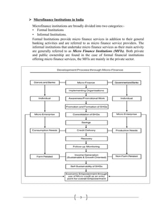 3
 Microfinance Institutions in India
Microfinance institutions are broadly divided into two categories:-
• Formal Institutions
• Informal Institutions.
Formal Institutions provide micro finance services in addition to their general
banking activities and are referred to as micro finance service providers. The
informal institutions that undertake micro finance services as their main activity
are generally referred to as Micro Finance Institutions (MFIs). Both private
and public ownership are found in the case of formal financial institutions
offering micro finance services, the MFIs are mainly in the private sector.
 