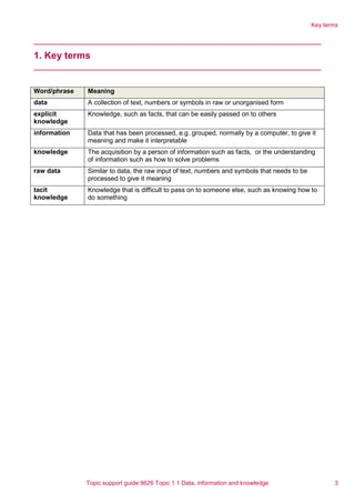 Key terms
1. Key terms
Word/phrase Meaning
data A collection of text, numbers or symbols in raw or unorganised form
explicit
knowledge
Knowledge, such as facts, that can be easily passed on to others
information Data that has been processed, e.g. grouped, normally by a computer, to give it
meaning and make it interpretable
knowledge The acquisition by a person of information such as facts, or the understanding
of information such as how to solve problems
raw data Similar to data, the raw input of text, numbers and symbols that needs to be
processed to give it meaning
tacit
knowledge
Knowledge that is difficult to pass on to someone else, such as knowing how to
do something
Topic support guide 9626 Topic 1.1 Data, information and knowledge 3
 