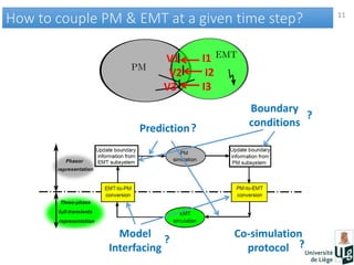 11
How to couple PM & EMT at a given time step?How to couple PM & EMT at a given time step?
V1
V2
V3
I1
I2
I3
Boundary
conditions
Model
Interfacing
Co-simulation
protocol
Prediction?
?
? ?
 