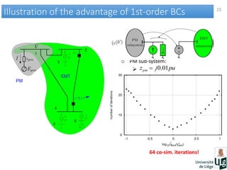 15
Illustration of the advantage of 1st-order BCsIllustration of the advantage of 1st-order BCs
o PM sub-system:

o EMT sub-system
 56 diff. & 63 alg. states
pujzpm 01.0
64 co-sim. iterations!
3 co-sim.
iterations!
 