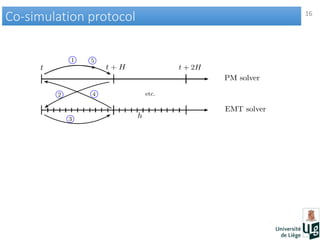 16
Co-simulation protocolCo-simulation protocol
 
