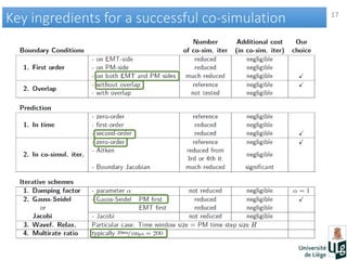 17
Key ingredients for a successful co-simulationKey ingredients for a successful co-simulation
 
