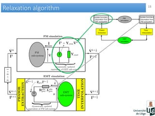 18
Relaxation algorithmRelaxation algorithm
 