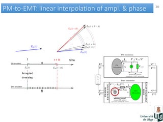 20
PM-to-EMT: linear interpolation of ampl. & phasePM-to-EMT: linear interpolation of ampl. & phase
 