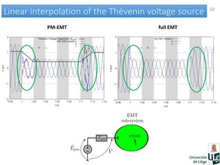 22
Linear interpolation of the Thévenin voltage sourceLinear interpolation of the Thévenin voltage source
PM-EMT full EMT
 