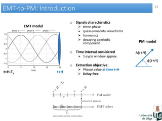 23
EMT-to-PM: IntroductionEMT-to-PM: Introduction
o Signals characteristics
 three-phase
 quasi-sinusoidal waveforms
 harmonics
 decaying aperiodic
component
o Time interval considered
 1-cycle window approx.
o Extraction objective:
 Phasor value at time t+H
 Delay-free
EMT model
PM model
t+Ht+H-Tx
A(t+H)
φ(t+H)
 