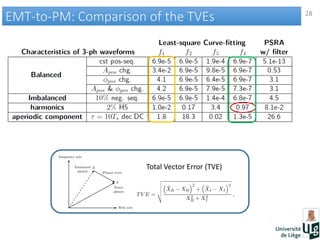 28
EMT-to-PM: Comparison of the TVEsEMT-to-PM: Comparison of the TVEs
Total Vector Error (TVE)
 
