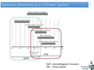 3
Dynamic phenomena in a Power SystemDynamic phenomena in a Power System
Power electronic controllers
EMT = ElectroMagnetic Transients
PM = Phasor-Mode
 