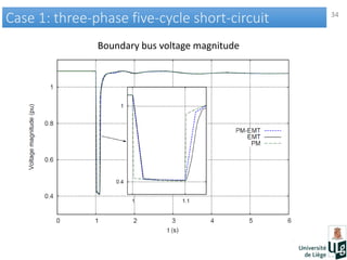 34
Case 1: three-phase five-cycle short-circuitCase 1: three-phase five-cycle short-circuit
Boundary bus voltage magnitude
 