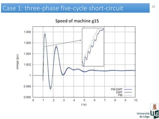 35
Case 1: three-phase five-cycle short-circuitCase 1: three-phase five-cycle short-circuit
Speed of machine g15
 