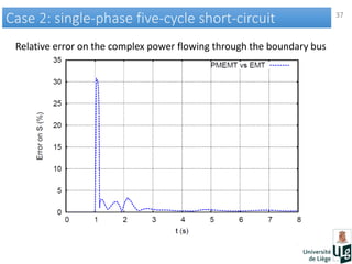 37
Case 2: single-phase five-cycle short-circuitCase 2: single-phase five-cycle short-circuit
Relative error on the complex power flowing through the boundary bus
 