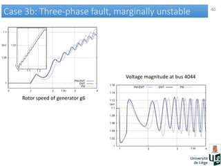 40
Case 3b: Three-phase fault, marginally unstableCase 3b: Three-phase fault, marginally unstable
Rotor speed of generator g6
Voltage magnitude at bus 4044
 