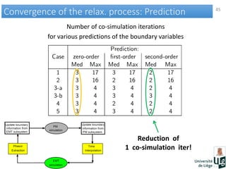 45
Convergence of the relax. process: PredictionConvergence of the relax. process: Prediction
Number of co-simulation iterations
for various predictions of the boundary variables
Reduction of
1 co-simulation iter!
 