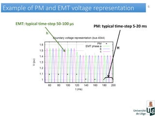 6
Example of PM and EMT voltage representationExample of PM and EMT voltage representation
PM: typical time-step 5-20 ms
EMT: typical time-step 50-100 µs
H
h
 