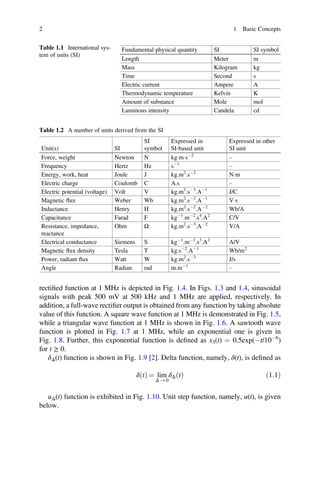 Unit(s) SI
 


rectiﬁed function at 1 MHz is depicted in Fig. 1.4. In Figs. 1.3 and 1.4, sinusoidal
signals with peak 500 mV at 500 kHz and 1 MHz are applied, respectively. In
addition, a full-wave rectiﬁer output is obtained from any function by taking absolute
value of this function. A square wave function at 1 MHz is demonstrated in Fig. 1.5,
while a triangular wave function at 1 MHz is shown in Fig. 1.6. A sawtooth wave
function is plotted in Fig. 1.7 at 1 MHz, while an exponential one is given in
Fig. 1.8. Further, this exponential function is deﬁned as x3(t) = 0.5exp(-t/10-6
)
for t ≥ 0.
2 1 Basic Concepts
Table 1.1 International sys-
tem of units (SI)
Fundamental physical quantity SI SI symbol
Length Meter m
Mass Kilogram kg
Time Second s
Electric current Ampere A
Thermodynamic temperature Kelvin K
Amount of substance Mole mol
Luminous intensity Candela cd
Table 1.2 A number of units derived from the SI
SI
symbol
Expressed in
SI-based unit
Expressed in other
SI unit
Force, weight Newton N kg m s-2
–
Frequency Hertz Hz s-1
–
Energy, work, heat Joule J kg.m2
.s-2
N m
Electric charge Coulomb C A.s –
Electric potential (voltage) Volt V kg.m2
.s-3
.A-1
J/C
Magnetic ﬂux Weber Wb kg.m2
.s-2
.A-1
V s
Inductance Henry H kg.m2
.s-2
.A-2
Wb/A
Capacitance Farad F kg-1
.m-2
.s4
.A2
C/V
Resistance, impedance,
reactance
Ohm Ω kg.m2
.s-3
.A-2
V/A
Electrical conductance Siemens S kg-1
.m-2
.s3
.A2
A/V
Magnetic ﬂux density Tesla T kg.s-2
.A-1
Wb/m2
Power, radiant ﬂux Watt W kg.m2
.s-3
J/s
Angle Radian rad m.m-1
–
δΔ(t) function is shown in Fig. 1.9 [2]. Delta function, namely, δ(t), is deﬁned as
δ t
ð Þ = lim
Δ → 0
δΔ t
ð Þ ð1:1Þ
uΔ(t) function is exhibited in Fig. 1.10. Unit step function, namely, u(t), is given
below.
 