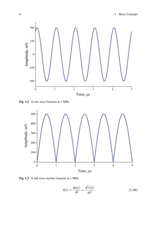 4 1 Basic Concepts
Fig. 1.2 A sine wave function at 1 MHz
Fig. 1.3 A full-wave rectiﬁer function at 1 MHz
δ t
ð Þ =
du t
ð Þ
dt
=
d2
r t
ð Þ
dt2
ð1:4bÞ
 