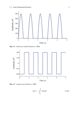 1.2 Some Fundamental Functions 5
Fig. 1.4 A half-wave rectiﬁer function at 1 MHz
Fig. 1.5 A square wave function at 1 MHz
u t
ð Þ =
t
- 1
δ τ
ð Þdτ ð1:4cÞ
 