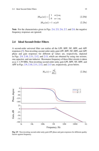 ð Þ
j j ð Þ
2.4 Ideal Second-Order Filters 19
HHP ω
ð Þ
j j =
1 ω ≥ ωC
0 ω  ωC
ð2:25dÞ
HAP ω = 1 ω ≥ 0 2:25e
Note For the characteristics given in Figs. 2.4, 2.5, 2.6, 2.7, and 2.8, the negative
frequency responses are ignored.
2.4 Ideal Second-Order Filters
A second-order universal ﬁlter can realize all the LPF, BPF, NF, HPF, and APF
responses [7]. Non-inverting second-order unity gain LPF, BPF, NF, HPF, and APF
phase and gain responses for different Q values are, respectively, depicted
in Figs. 2.9, 2.10, 2.11, 2.12, and 2.13, which are obtained by using one resistor,
one capacitor, and one inductor. Resonance frequency of these ﬁlter circuits is taken
as f0 ﬃ 1.59 MHz. Non-inverting second-order unity gain LPF, BPF, NF, HPF, and
APF in Figs. 2.9, 2.10, 2.11, 2.12, and 2.13 are, respectively, given below.
HLP s
ð Þ =
ω2
0
D s
ð Þ
ð2:26aÞ
Fig. 2.9 Non-inverting second-order unity gain LPF phase and gain responses for different quality
factors against frequency
 